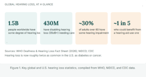 What Is Hearing Loss