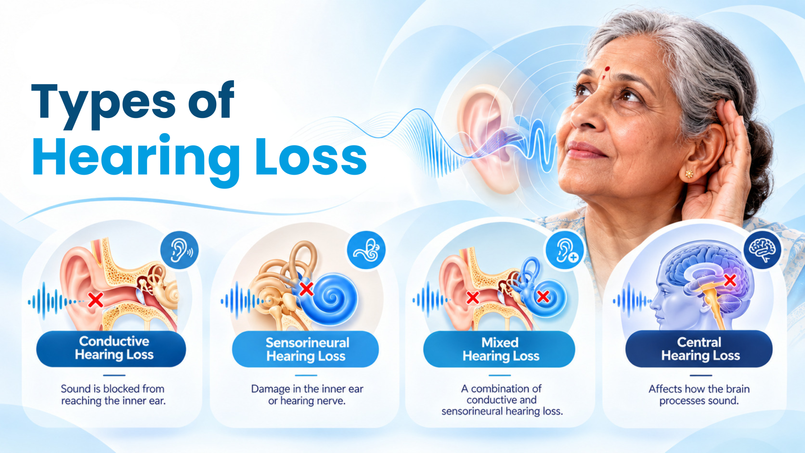 Types of Hearing Loss: Causes, Symptoms & Treatment Options